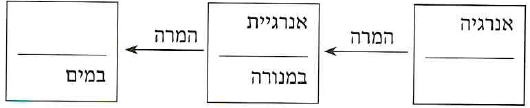(בספר תמונה של מערכת הניסוי)